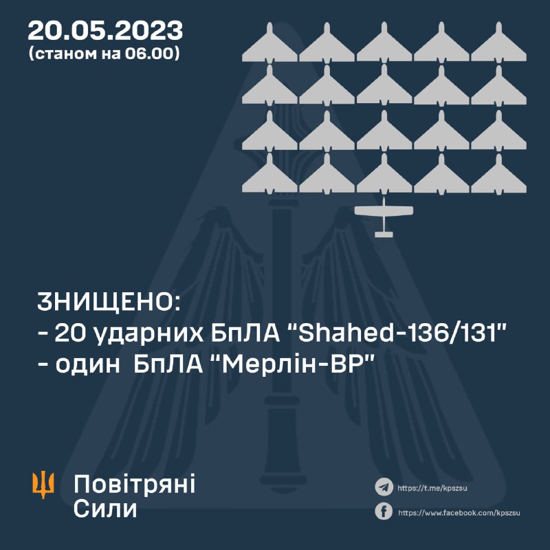 Ukrainian air defense shot down 20 Shahed drones and 1 reconnaissance Merlin-VR drone