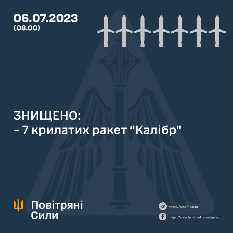 Ukrainian air defense shot down 7 of 10 Russian Kaliber cruise missiles