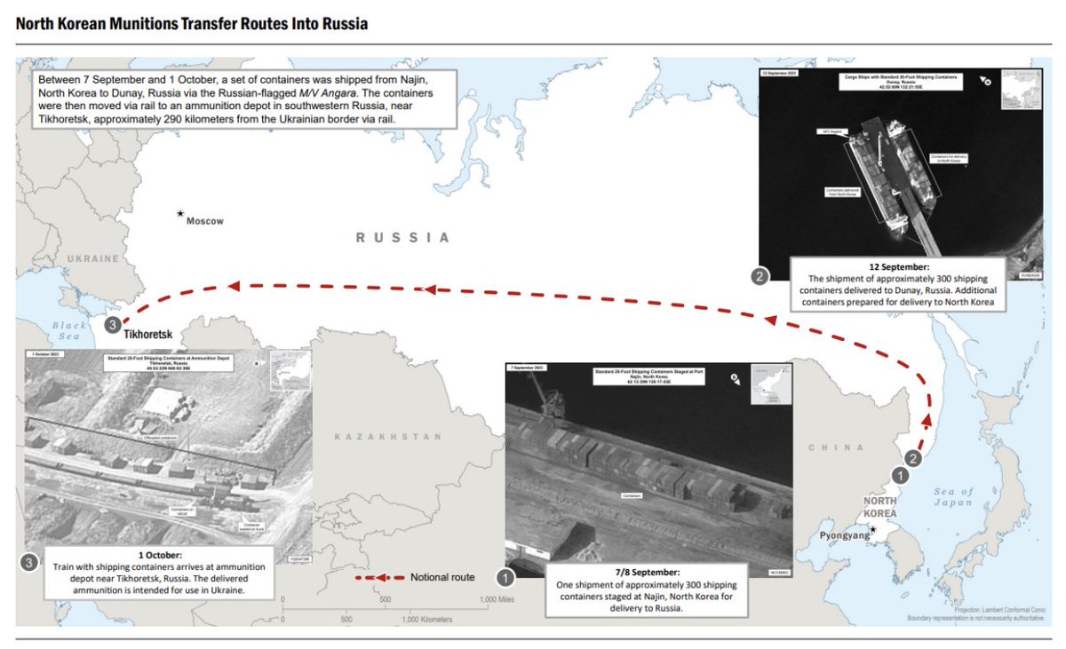 US says North Korea sent 300 shipping containers full of munitions to Russia via rail. Per US, containers traveled from Najin, DPRK to Dunay, Russia between September 7 and October 1