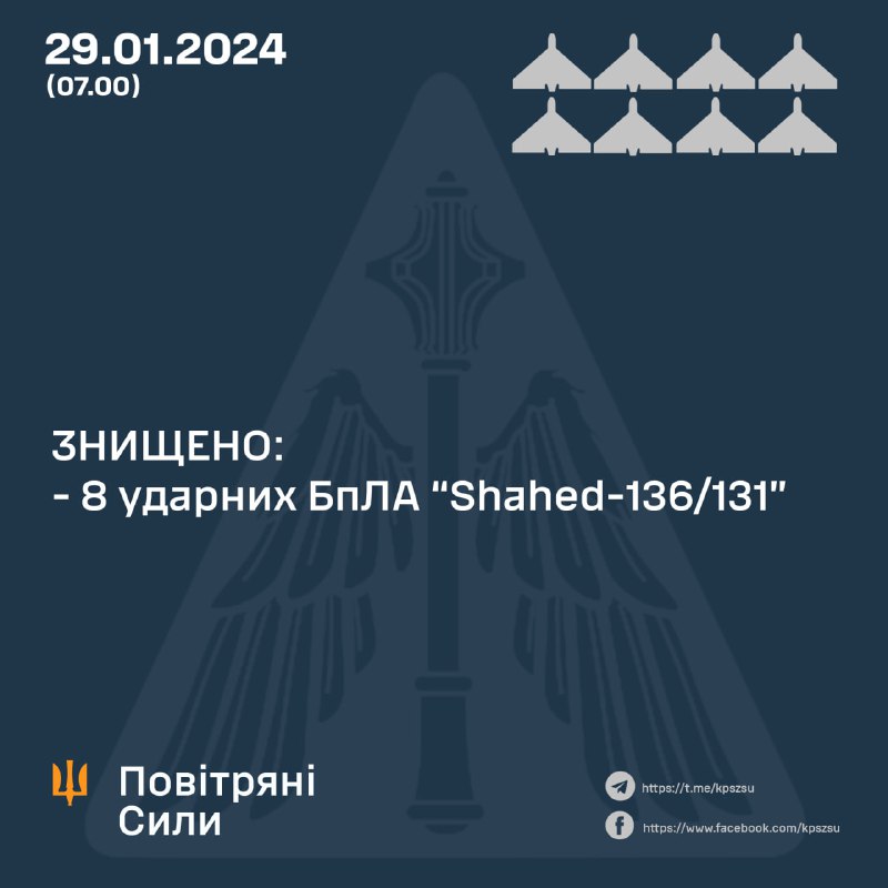 Ukrainian air defense shot down 8 of 8 Shahed drones, Russian army also launched Iskander-M ballistic missiles and 3 S-300 missiles