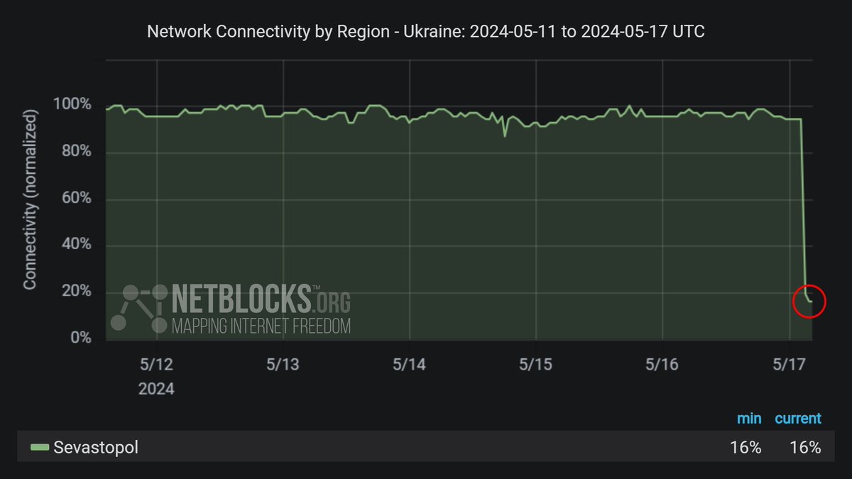 Internet access has been knocked out in Sevastopol, occupied Crimea, following reported Ukrainian drone attacks targeting energy infrastructure