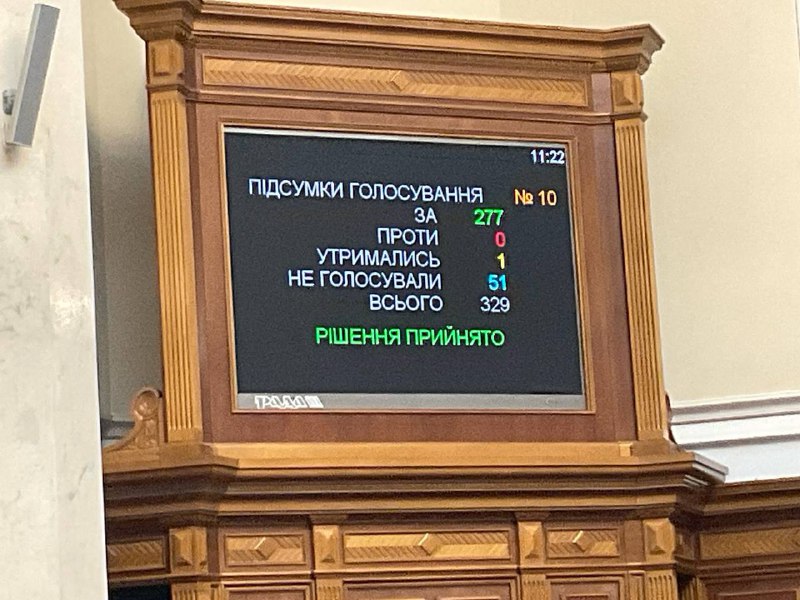 Ukrainian Parliament created a temporary special commission on fortifications and the purchase of drones. The decision was supported by 277 MPs