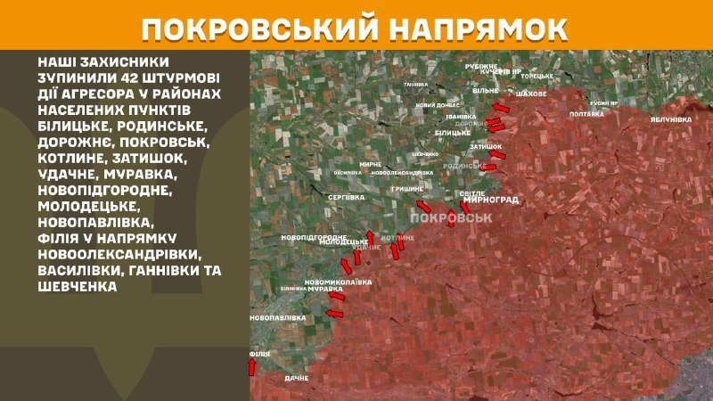 At Pokrovsk direction clashes yesterday near Bilytske, Rodynske, Dorozhnye, Pokrovsk, Kotlyne, Zatyshok, Udachne, Muravka, Novopidhorodnie, Molodetske, Novopavlivka, Filiya and towards Novooleksandrivka, Vasylivka, Hannivka and Shevchenko, - General Staff of Armed Forces of Ukraine reports