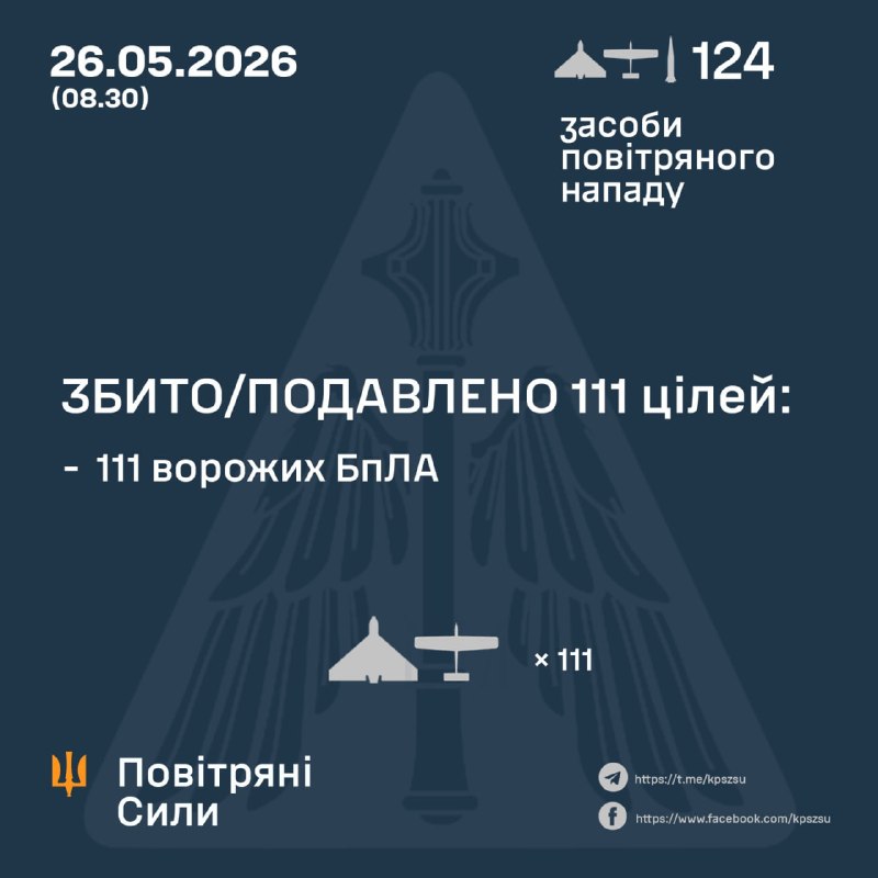 Overnight Russia launched 2 Iskander-M missiles and 122 strike drones of different types, - Ukrainian Air Force